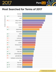 Pornhub stats 2017