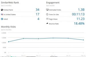 Xhamster.com - traffic