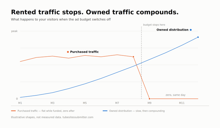 How to Purchase Adult Traffic in 2026: Networks, Real Costs and the Mistakes That Eat Budgets